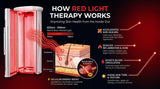 How Red Light Therapy Devices Work to Improve Skin Health Zenapura