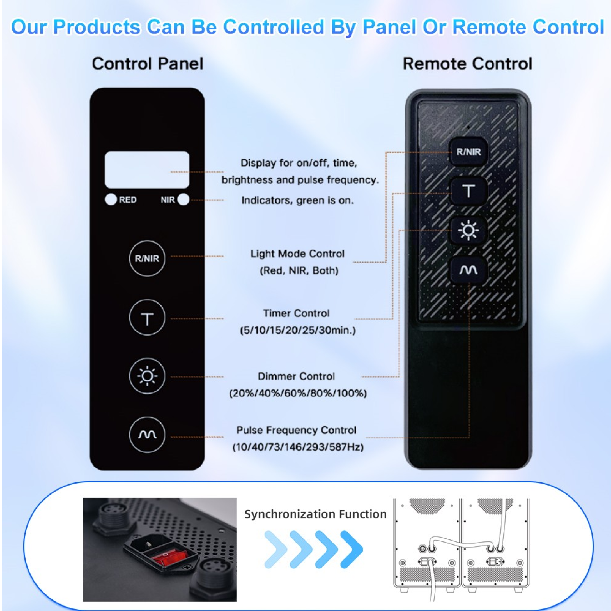 Control panel and remote control with features highlighted on a blue background