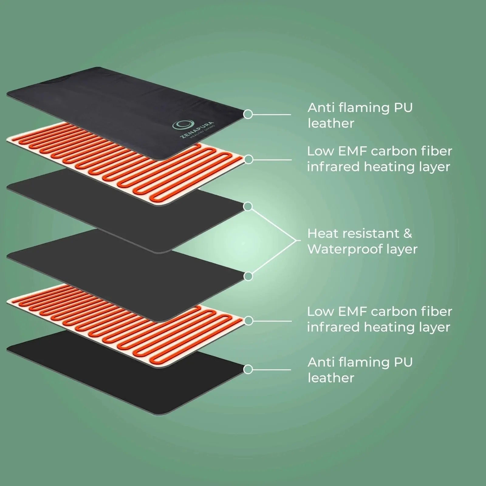 Red Light Therapy - Zenapura