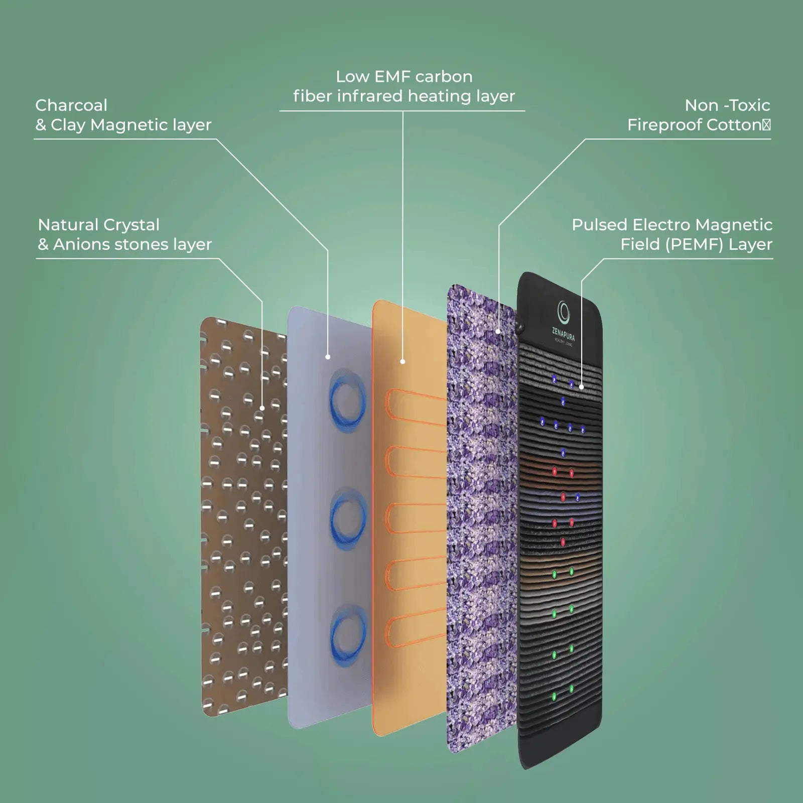 Red Light Therapy - Zenapura