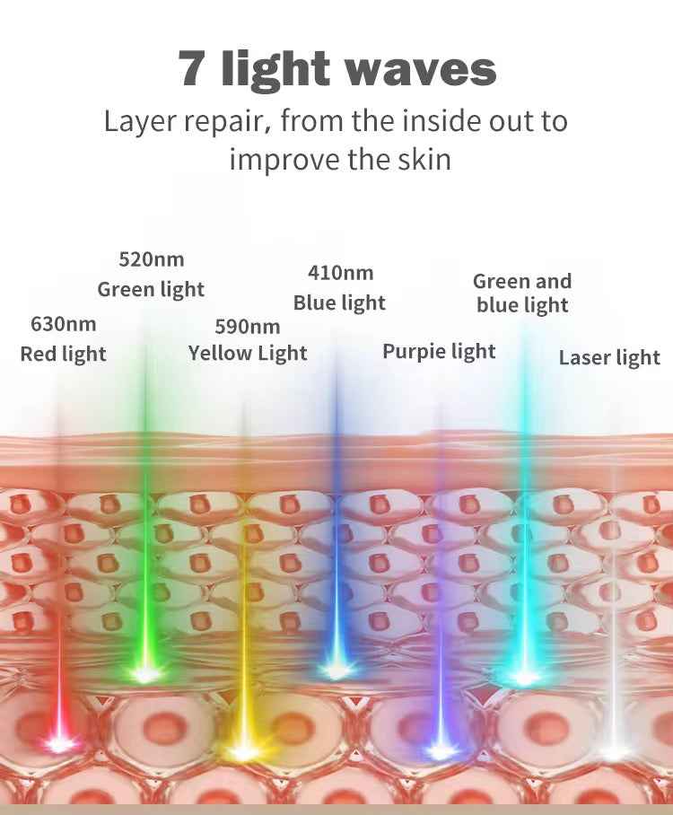 Zenapura Red Light Therapy Face Mask