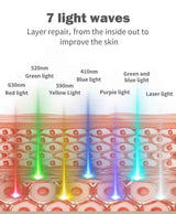 Zenapura Red Light Therapy Face Mask