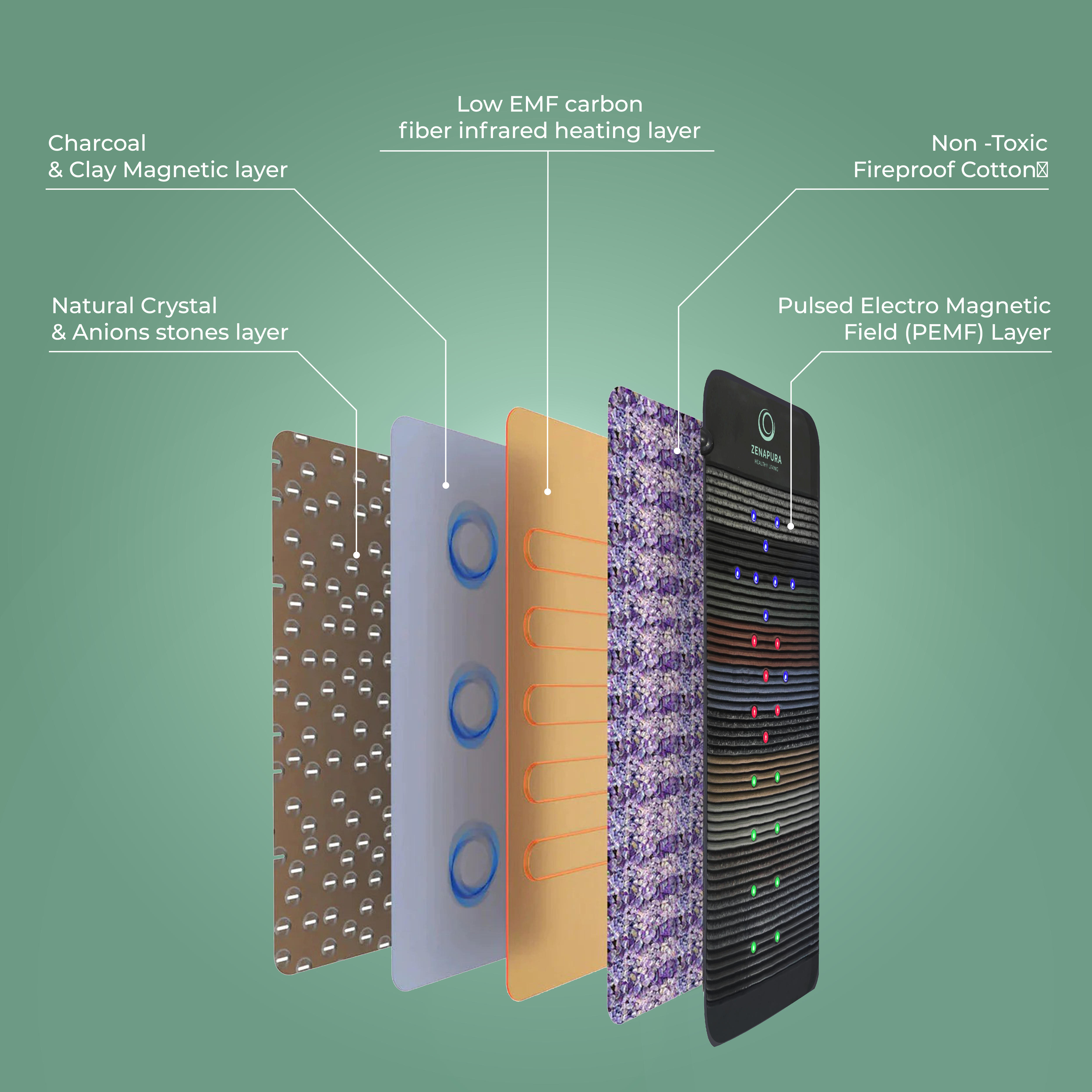  Zenapura Infrared PEMF Mat, pemf mat, infrared mat, pemf therapy, pulsed electromagnetic field therapy, pulsed magnetic field therapy, electromagnetic healing