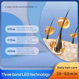 Zenapura Red Light Therapy Hair Rejuvenation Hat